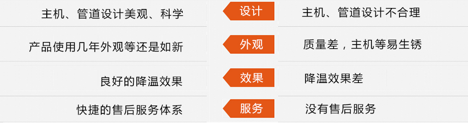 東莞瑞昌環(huán)?？照{工程